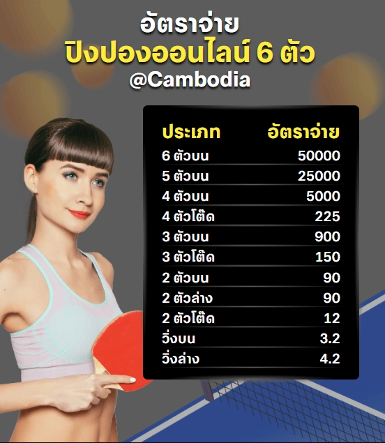 แทงหวยปิงปองกัมพูชา
