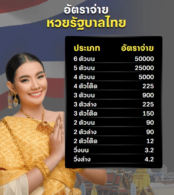 แทงหวยไทย